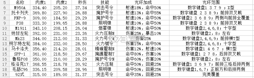 少女前线手枪使用研究 角色能力提升全解