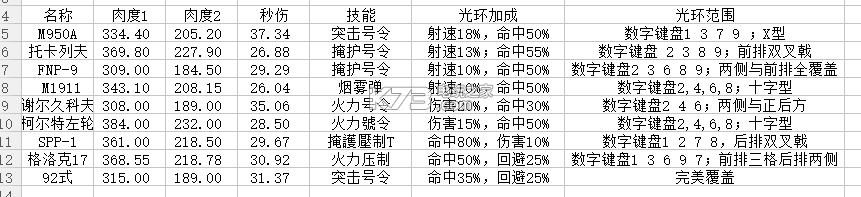 少女前线手枪使用研究 角色能力提升全解