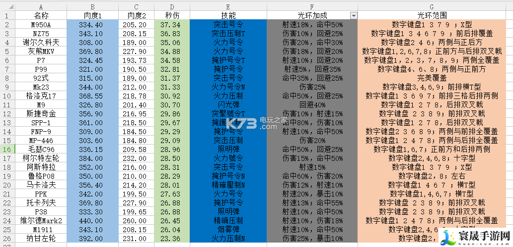 少女前线手枪使用研究 角色能力提升全解