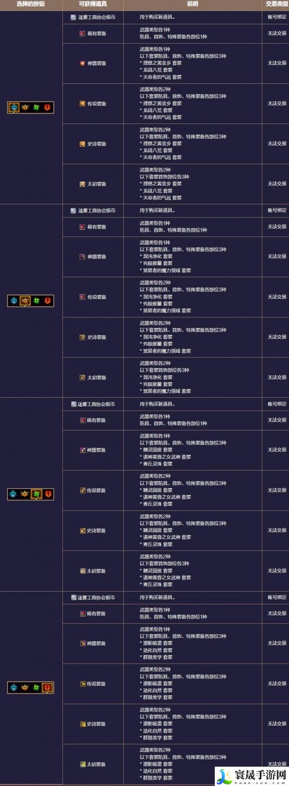 地下城与勇士：起源终末崇拜者副本攻略：高效刷怪全步骤