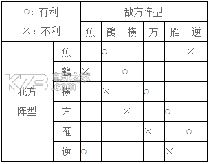 刀剑乱舞pocket开荒流程介绍 稀有材料全收集方法