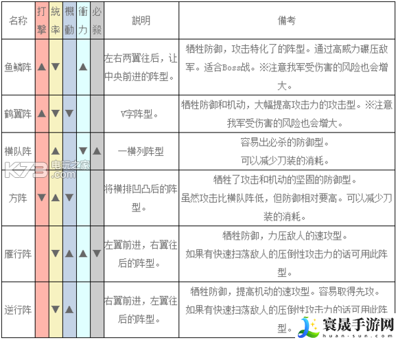 刀剑乱舞pocket开荒流程介绍 稀有材料全收集方法