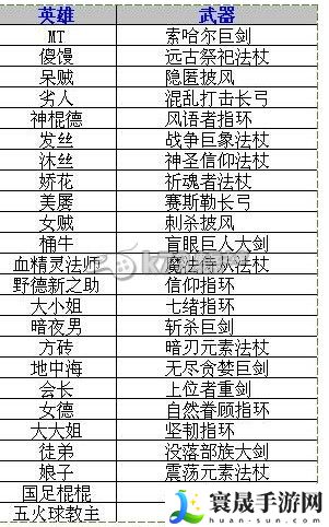 我叫MT全3D英雄加成装备 最优装备选择方案