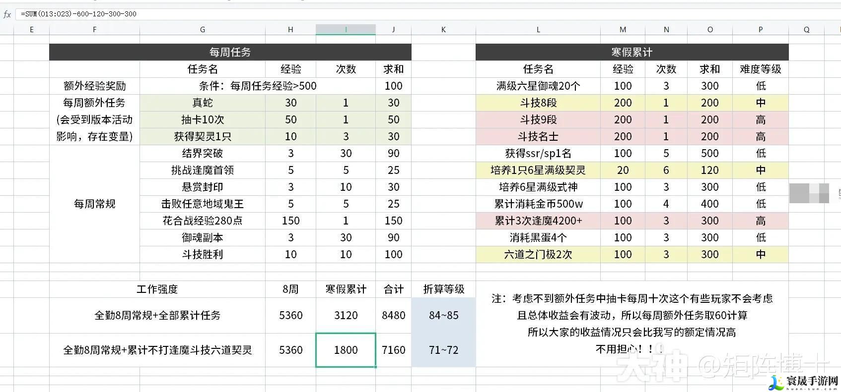 阴阳师冬境巡游活动经验怎么算 冬境巡游活动经验收益统计一览