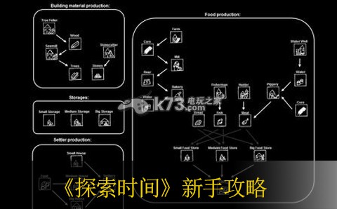 探索时间Time of Exploration新手攻略 新手如何快速升级