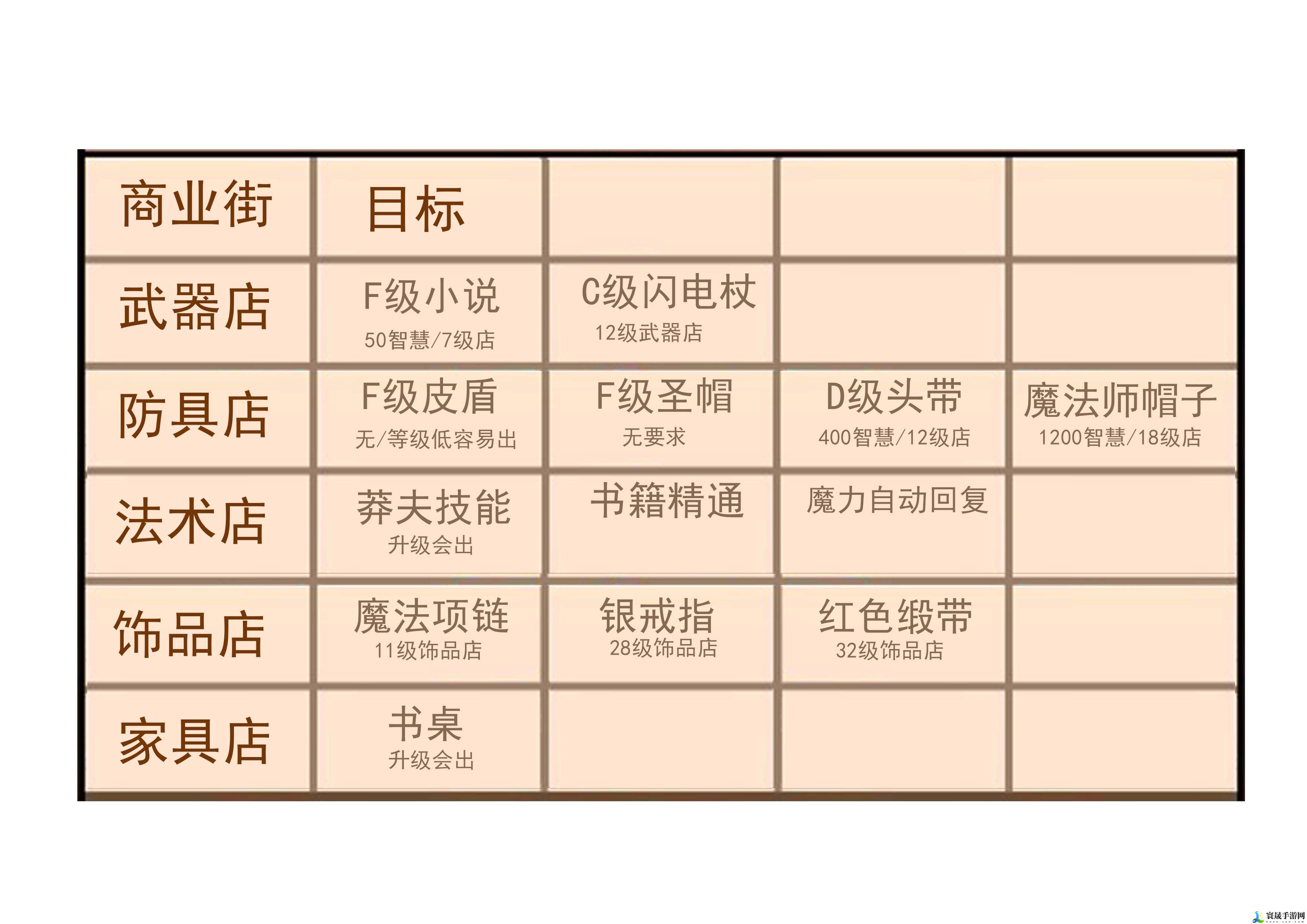 王都创世物语人物属性攻略：游戏内最强敌人应对