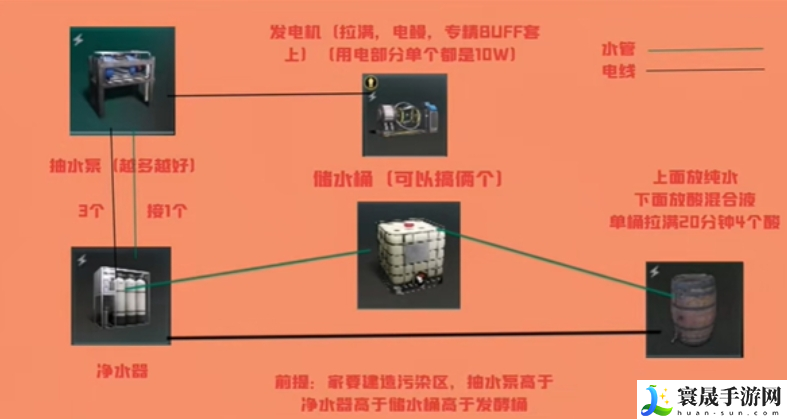 七日世界酸液怎么刷-酸液快速刷取技巧