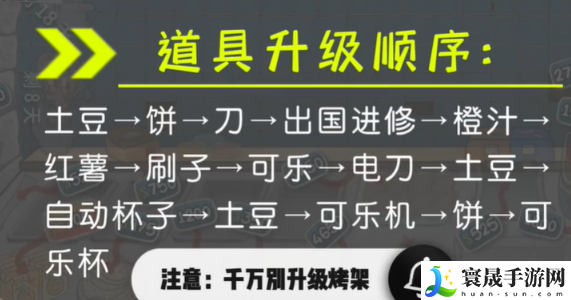 《沙威玛传奇》新手玩法介绍