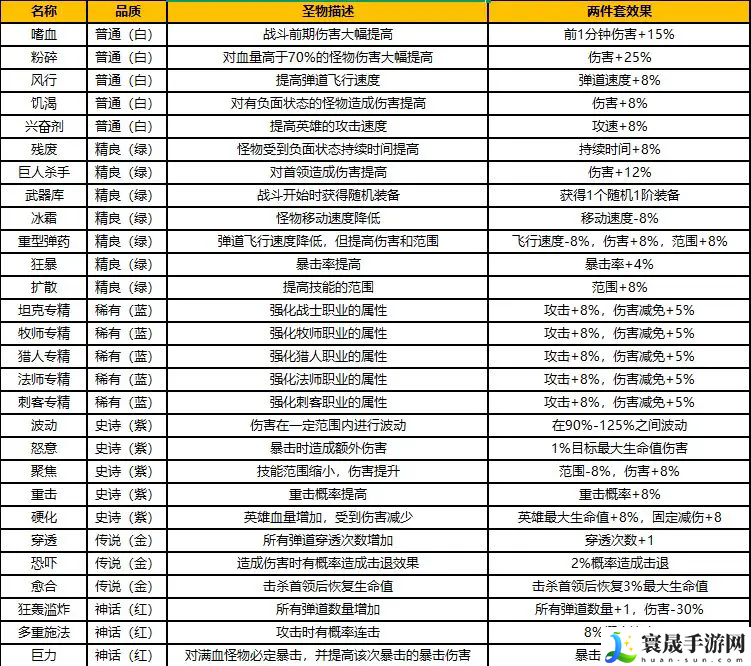 坠落守望者圣物选择推荐：游戏内资源循环与高效利用