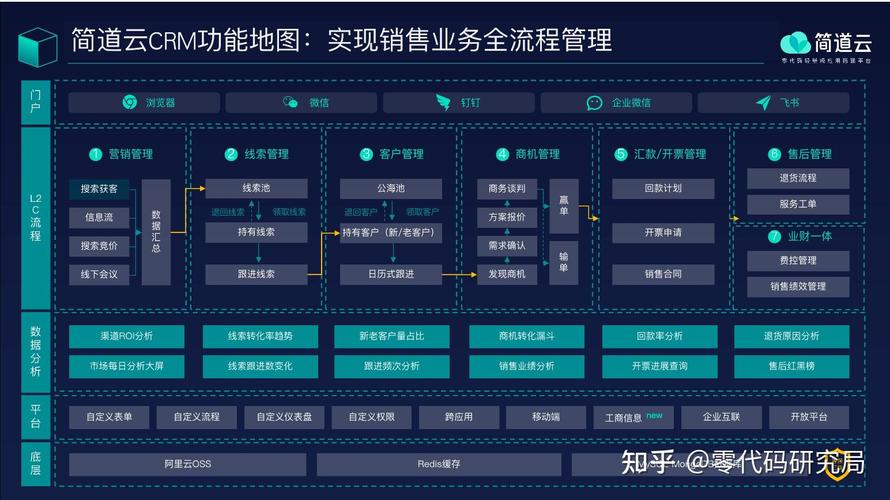  颠覆传统：国内永久免费SAASCRM助力企业高效管理客户关系