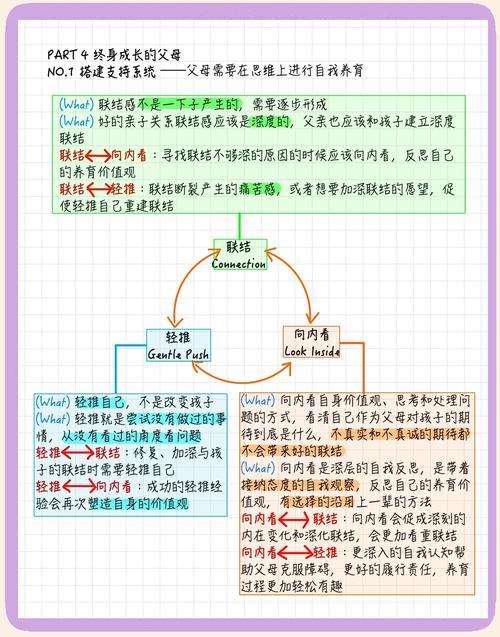 更深层次的探索