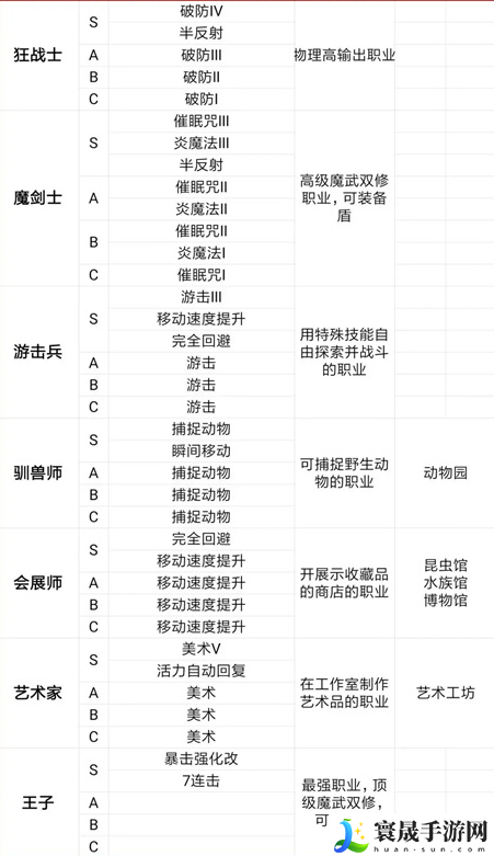 王都创世物语会展师职业技能介绍：宠物技能冷却时间优化