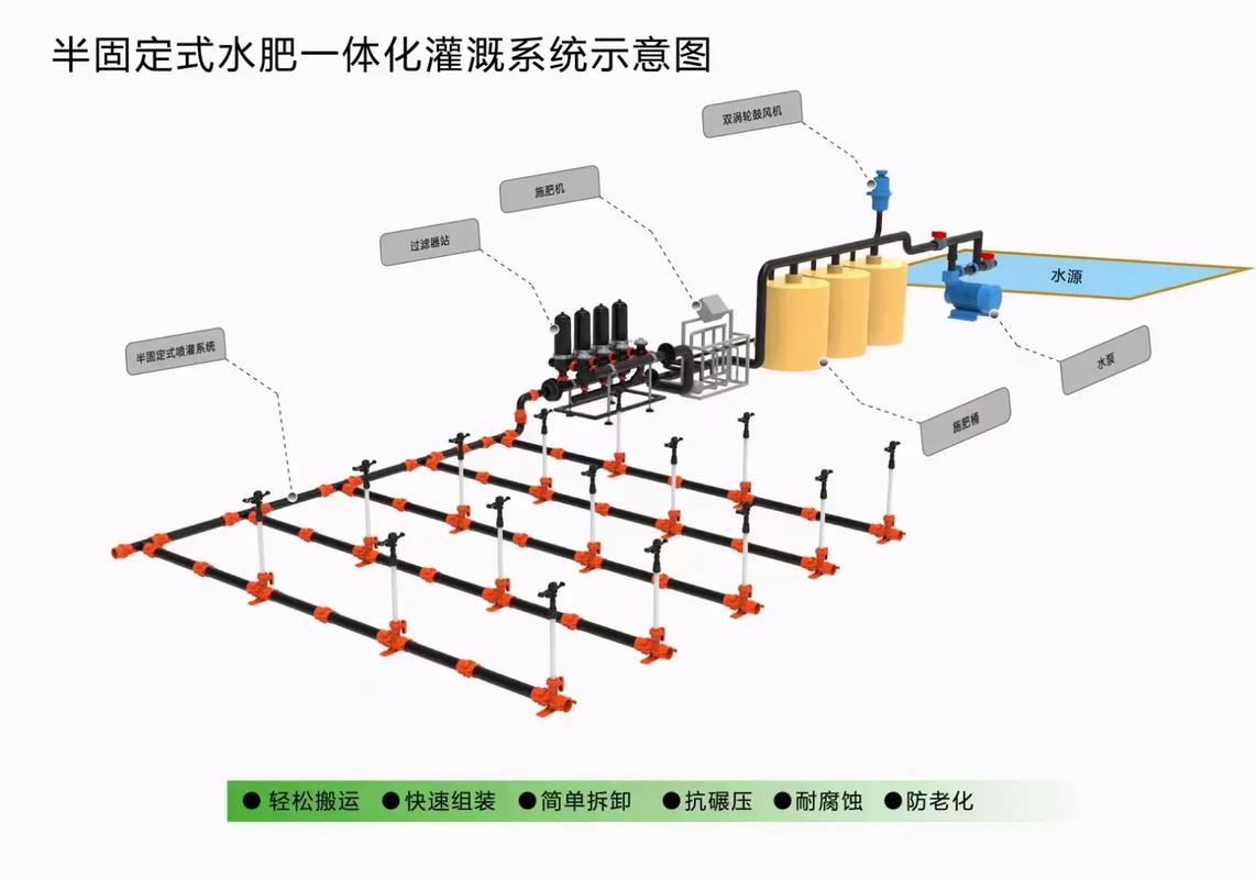 jy灌溉收集系统，网友直言：告别传统灌溉的新时代