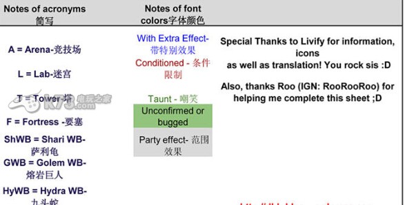 星之后裔英雄排名一览 游戏内剧情分支与结局预测