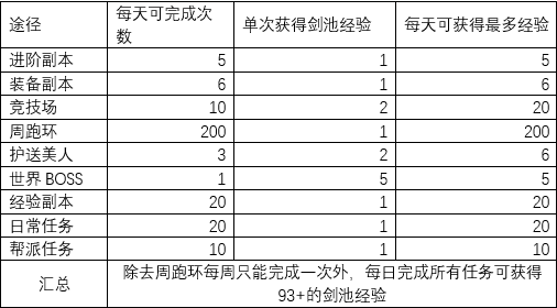 阴阳双剑剑池系统攻略：游戏世界深度探索攻略