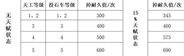 三国谋定天下队伍拆迁值怎么计算-队伍拆迁值计算方法