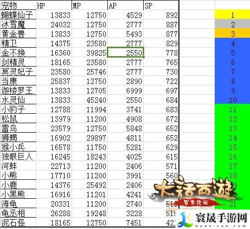 大话西游手游召唤兽排行榜 可以向其他玩家求助