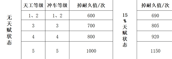 三国谋定天下队伍拆迁值怎么计算-队伍拆迁值计算方法