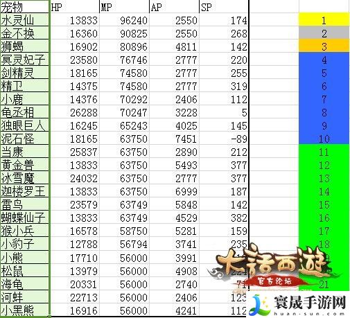 大话西游手游召唤兽排行榜 可以向其他玩家求助