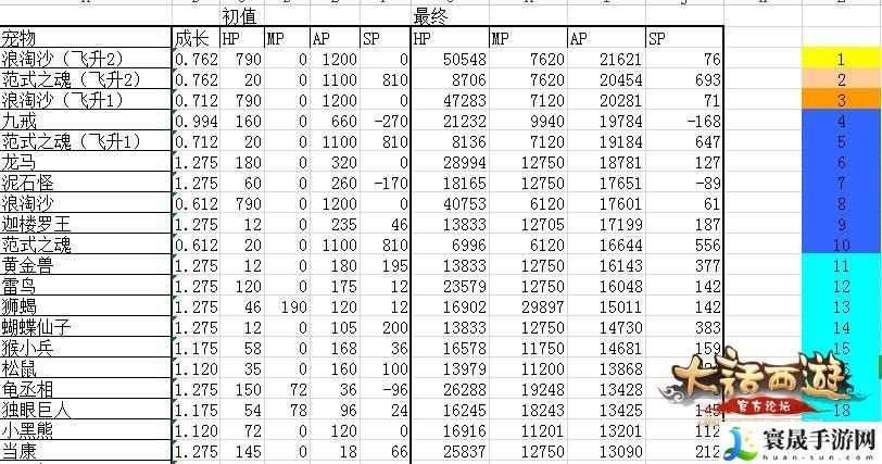 大话西游手游召唤兽排行榜 可以向其他玩家求助