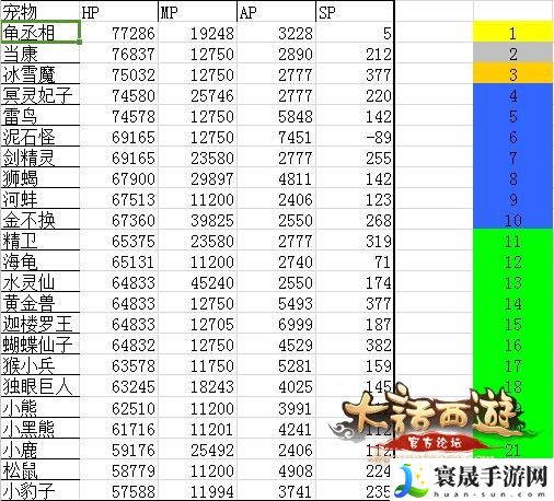 大话西游手游召唤兽排行榜 可以向其他玩家求助