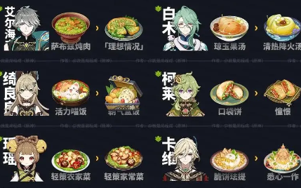 《原神》5.0新增食谱获取方法