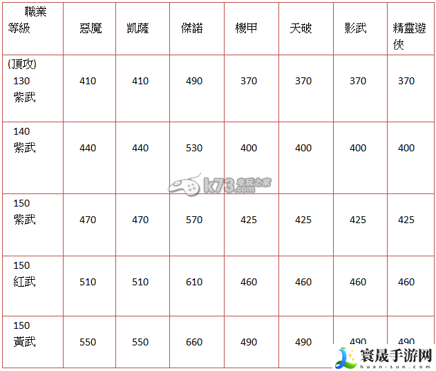 冒险岛手游各职业顶攻武器表 魔方重要潜能一览 游戏内角色升级技巧