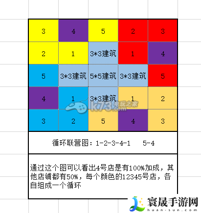 大富豪2 25格高收益联营详解 解锁隐藏任务技巧