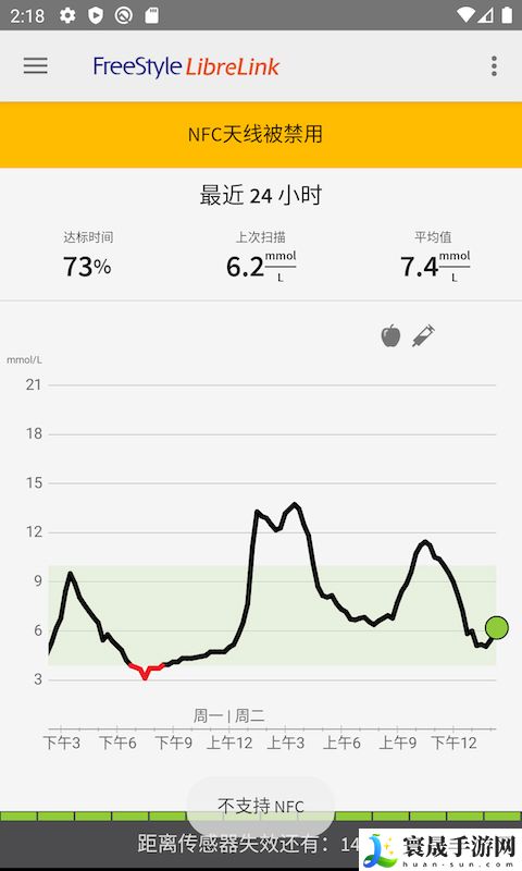 雅培瞬感血糖仪检测