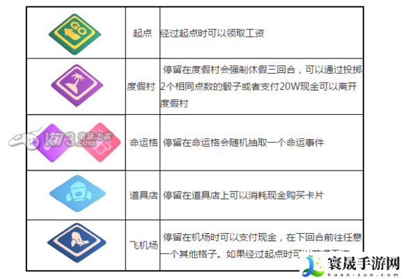 大富翁9地图格子功能详解 社交系统互动技巧分享