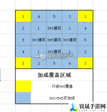 大富豪2 25格高收益联营详解 解锁隐藏任务技巧