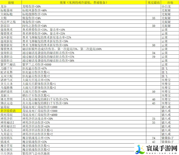 再刷一把2：金色传说灵魂石碎片属性及出处汇总：游戏平衡性与角色调整分析