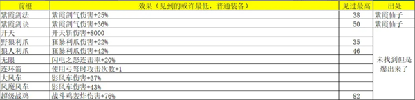 再刷一把2：金色传说灵魂石碎片属性及出处汇总：游戏平衡性与角色调整分析