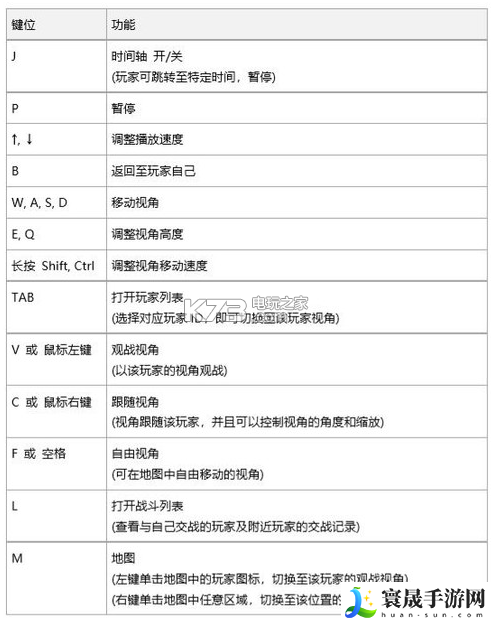 绝地求生回放功能在哪 不断学习和提高自己的游戏技能