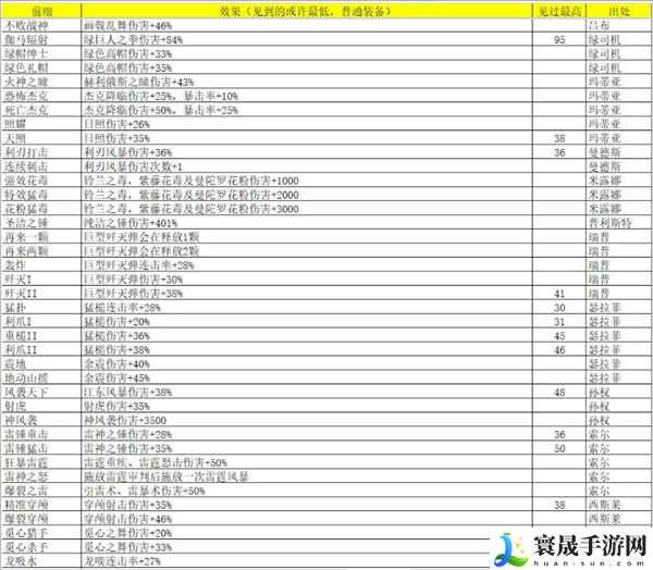 再刷一把2：金色传说灵魂石碎片属性及出处汇总：游戏平衡性与角色调整分析