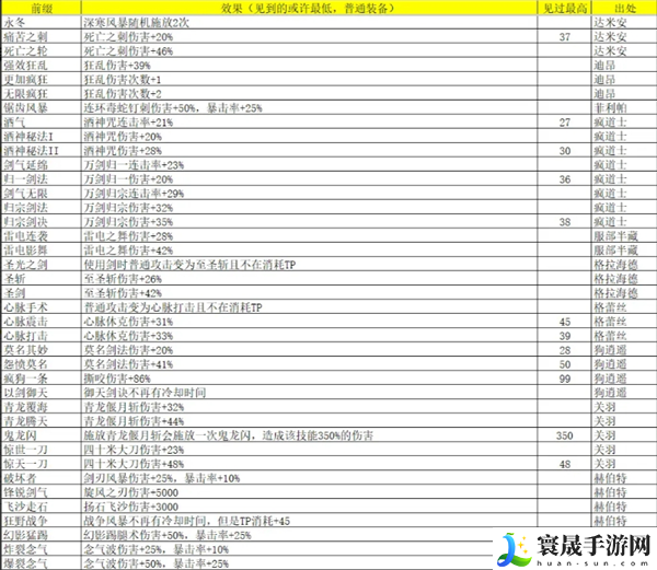 再刷一把2：金色传说灵魂石碎片属性及出处汇总：游戏平衡性与角色调整分析