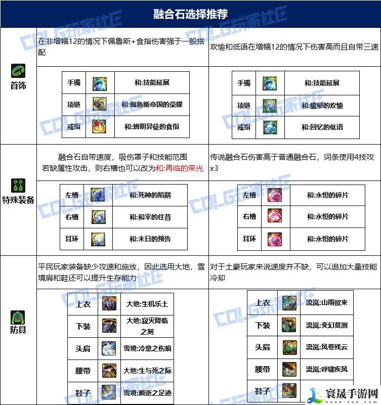 dnf次元115毕业套装：角色定位与技能选择指南