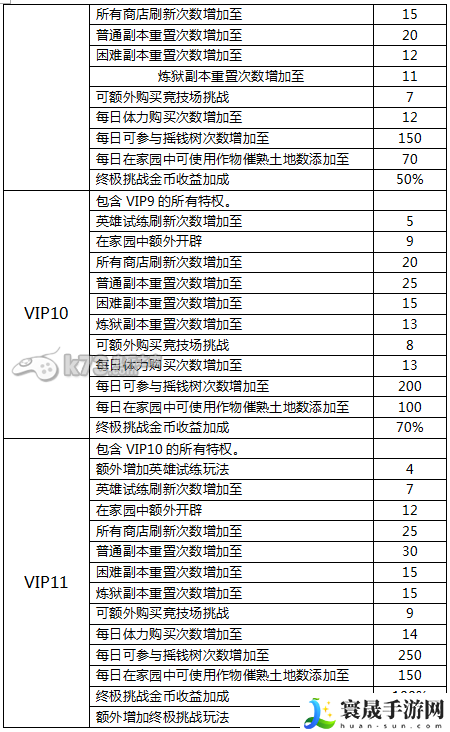 诸神大乱斗VIP价格及效果一览表 游戏内资源采集与利用技巧