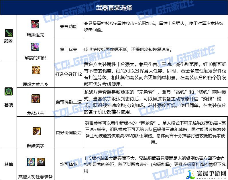 dnf次元115毕业套装：角色定位与技能选择指南