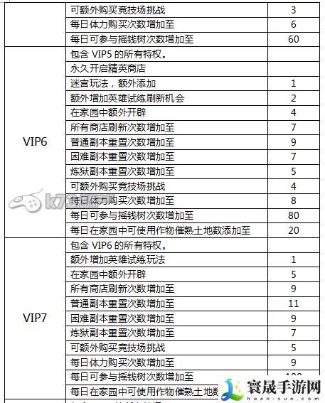 诸神大乱斗VIP价格及效果一览表 游戏内资源采集与利用技巧