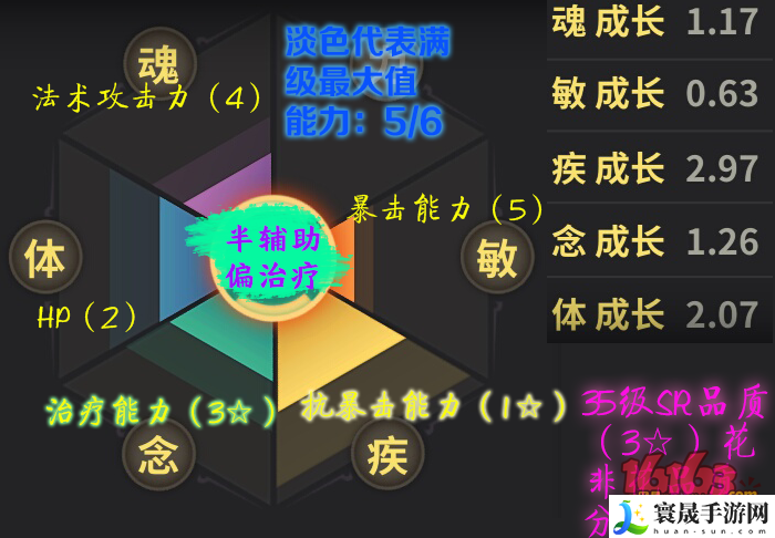 天下x天下花非花怎么玩 游戏更新前瞻与内容解析