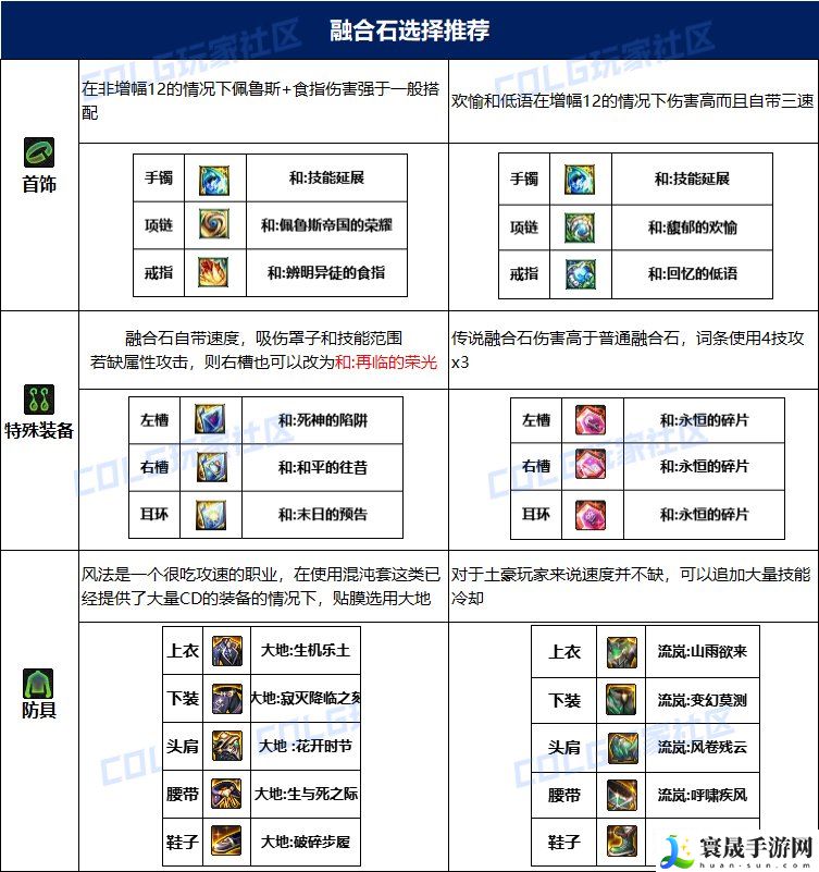 dnf风法115毕业套装：游戏中的终极战斗策略