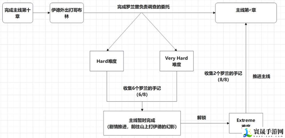 碧蓝幻想relink真结局怎么触发