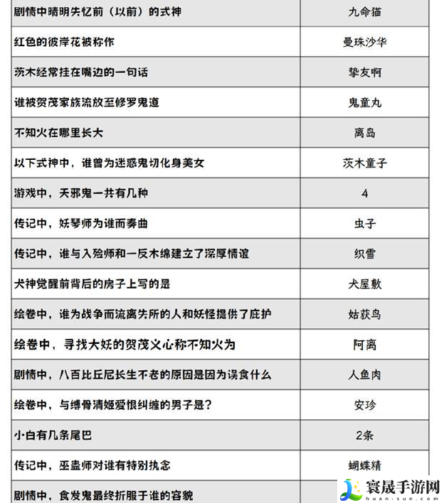 阴阳师灯花射虎灯谜答案是什么-2024元宵节灯花射虎猜灯谜答案大全