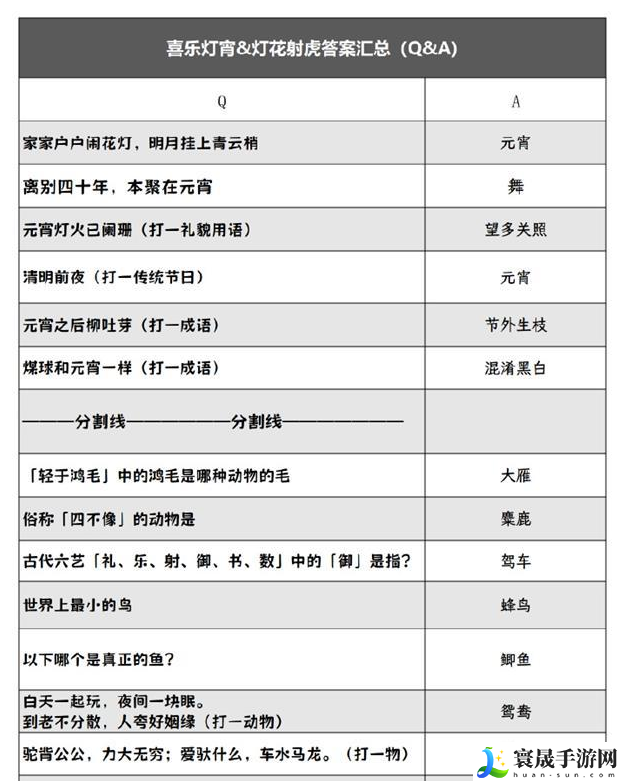 阴阳师灯花射虎灯谜答案是什么-2024元宵节灯花射虎猜灯谜答案大全