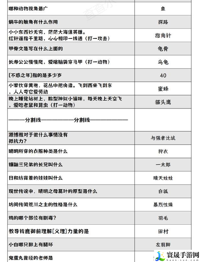 阴阳师灯花射虎灯谜答案是什么-2024元宵节灯花射虎猜灯谜答案大全