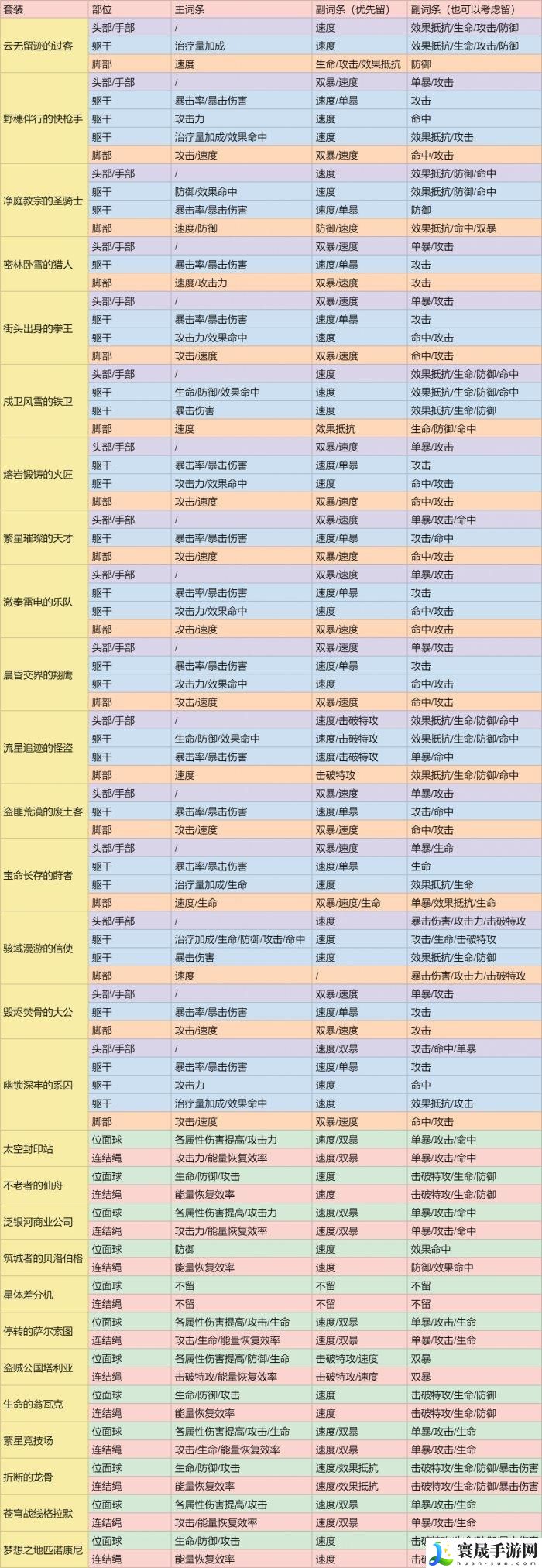 崩坏星穹铁道背包满了怎么办-遗器保留拆解指南