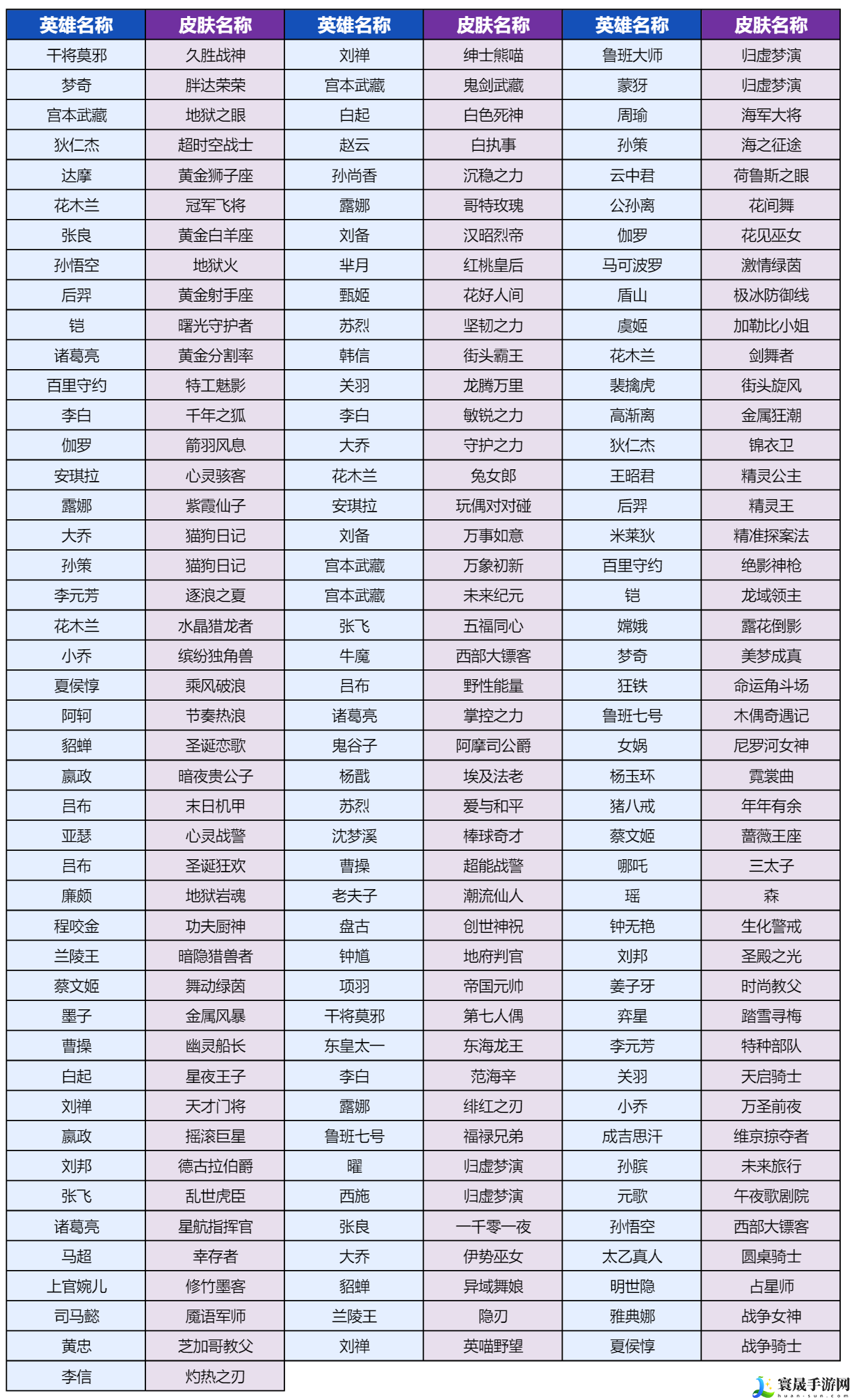 王者荣耀灵宝市集活动怎么玩-王者荣耀灵宝市集活动玩法介绍