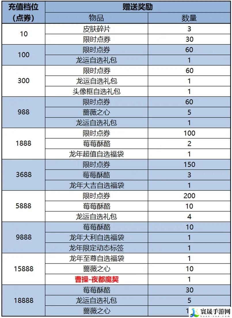 王者荣耀2024春节上架哪些皮肤 王者荣耀2024春节上架皮肤汇总