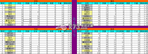 列王的纷争兵种数据分析 高效完成任务获得丰厚回报